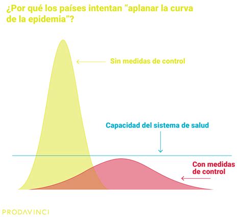 ¿cómo Se Atienden Las Epidemias