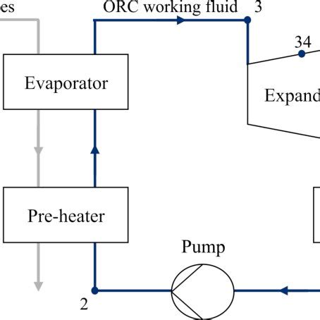 Schematic Of The ORC System Recovering Heat From The Internal