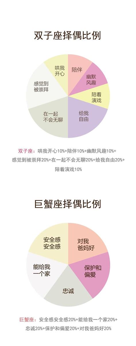 簡單易懂12星座擇偶比例圖 每日頭條