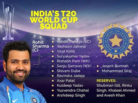 India T20 World Cup Check Indian Team Player List Complete Schedule And Ind Vs Pak Match Date