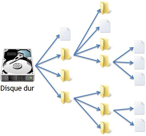 Tutoriel Débutez en informatique avec Windows 8