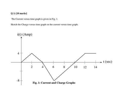 Solved Q 1) [10 marks] The Current versus time graph is | Chegg.com