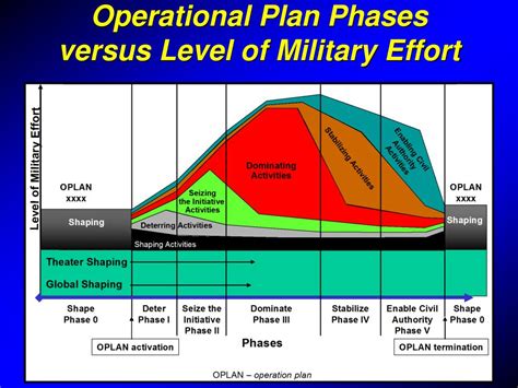 PPT - Operational Warfare PowerPoint Presentation, free download - ID ...