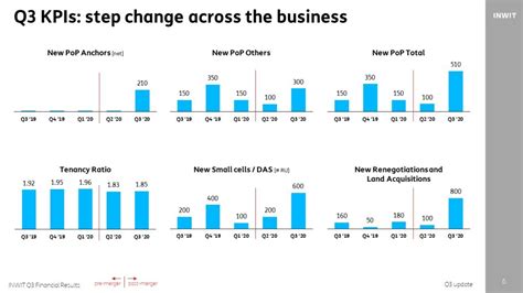 Risultati Economici E Finanziari Al Settembre Inwit