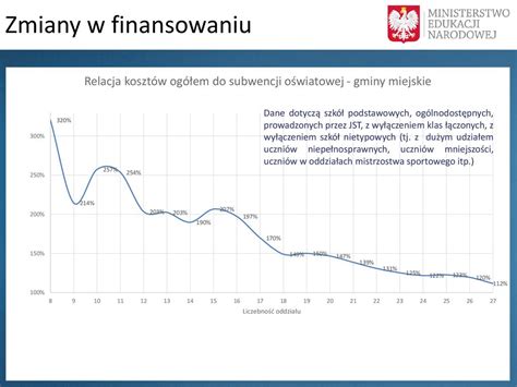 Przyszłe zmiany sposobu finansowania zadań oświatowych ppt pobierz