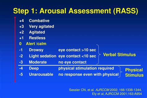 Ppt Confusion Assessment Method For The Icu Cam Icu Powerpoint Presentation Id 4567554