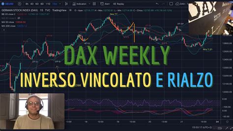 Dax Analisi Evoluta Weekly Del Inverso Vincolato E Rialzo