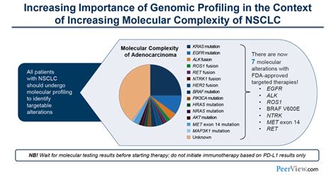 Everything You Need To Know About Molecular Testing And Targeted