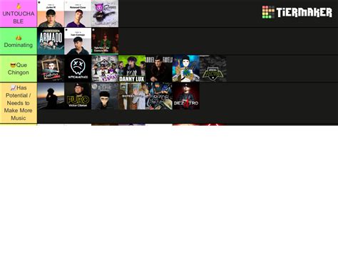 Sierreñas Corridos Tier List Community Rankings TierMaker