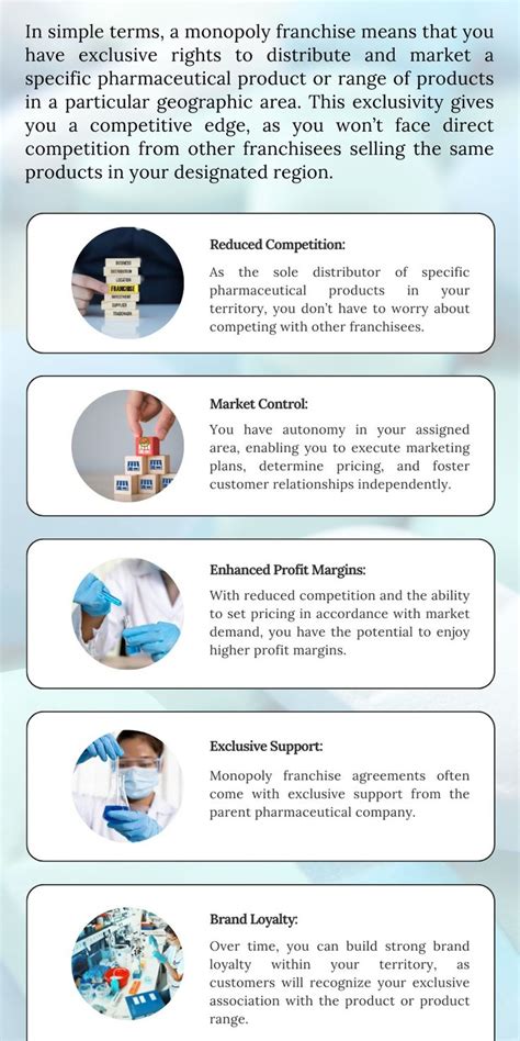 The Benefits of Monopoly Pharma Franchise