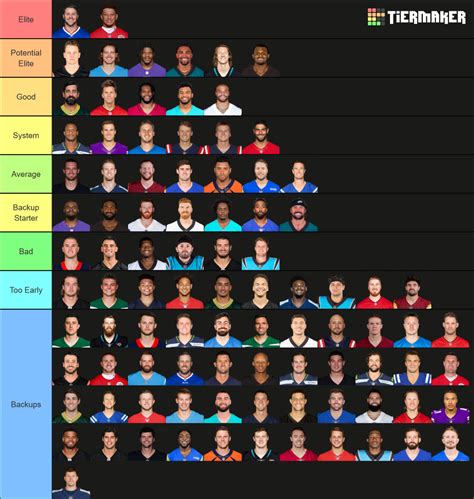 NFL QBs 2022-2023 Season Tier List (Community Rankings) - TierMaker