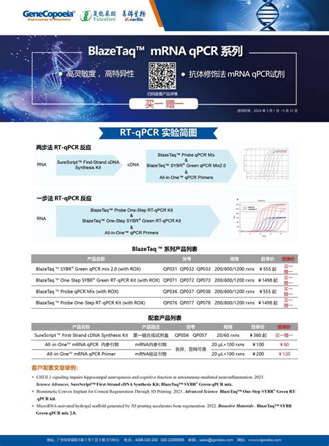 3 BlazaTaq mRNA qPCR系列 易锦生物 iGeneBio