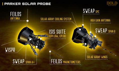 Living With a Star – The Bold Mission of the Parker Solar Probe