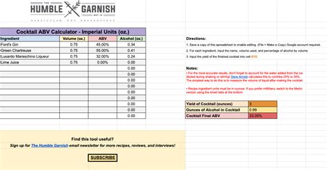 Cocktail Abv Calculator Free The Humble Garnish