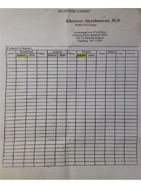 Diabetes Chart | PDF