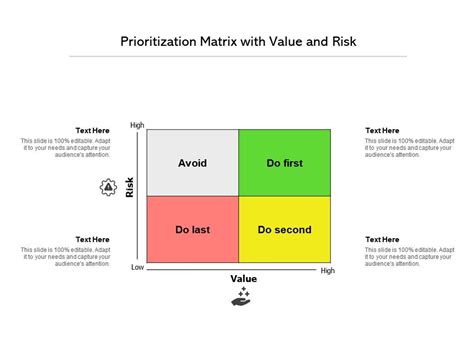 2x2 Prioritization Matrix Definition And Overview 41 Off