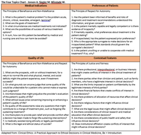 Exam Geriatric Ethics Flashcards Quizlet