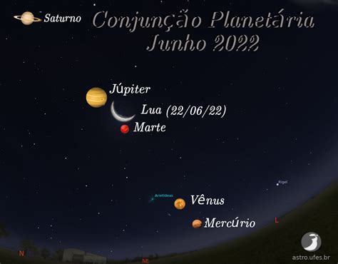 Conjunção dos cinco planetas visíveis a olho nu e a Lua GOA Gaturamo