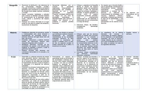 La Enseñanza De Las Ciencias Naturales En El Nivel Primario De