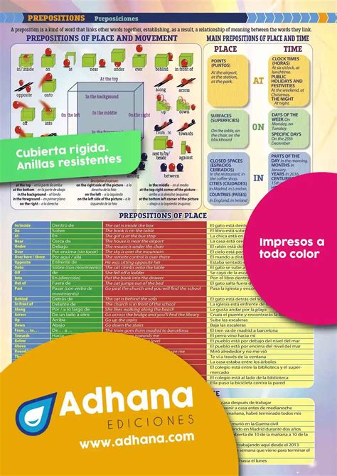 INGLÉS Adhana Láminas y póster educativos para alumnos y profesores