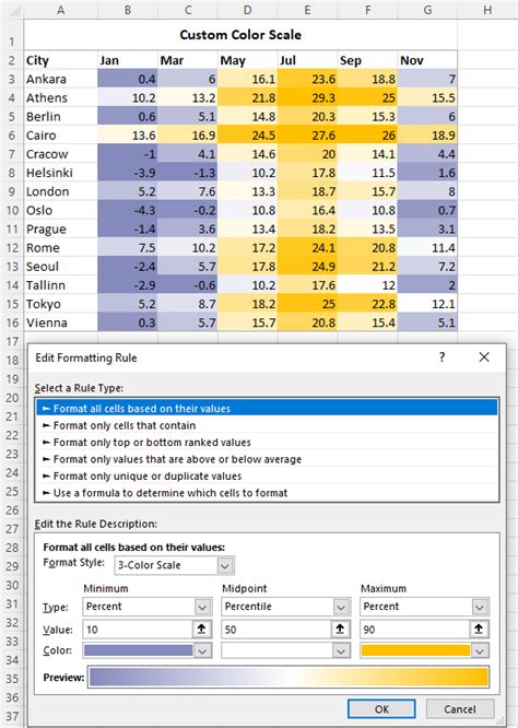 Color Scales In Excel How To Add Use And Customize