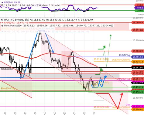 DAX Tagesausblick für Montag den 25 September 2023 Cashkurs