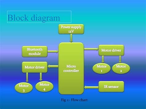 Grass Cutting Robot Ppt