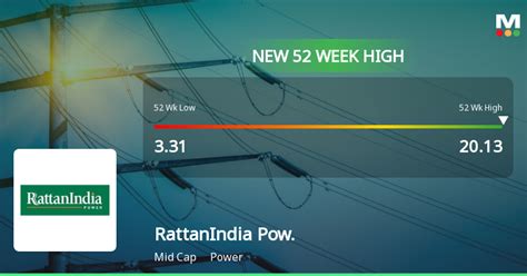 RattanIndia Power S Stock Surges To 52 Week High Outperforming Power