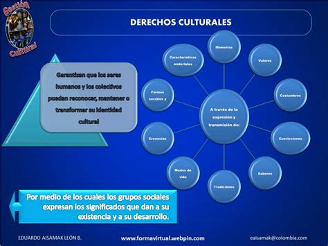 Ppt Derechos Culturales Y Sociales En Las Agendas De Los Planes De