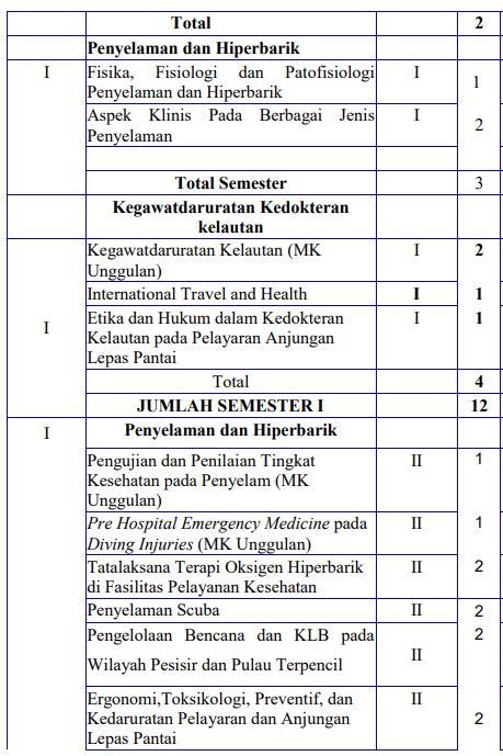 Kurikulum PPDS Kedokteran Kelautan Fakultas Kedokteran Universitas