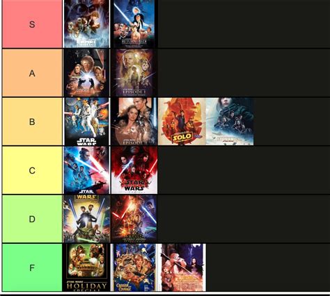 My Star Wars Tier List Clone Wars Movie At The Bottom Clone Wars Show