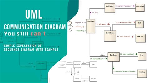 Communication Diagram. Introduction Of Communication Diagram | by Arch ...