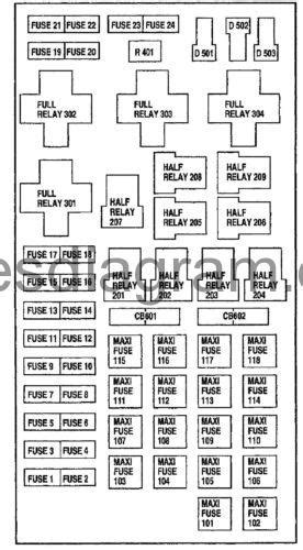 Fuses And Relay Box Diagram Ford F150 1997 2003