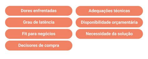 Est Na Hora De Encurtar As Etapas Ciclo De Vendas Saiba Como Exact