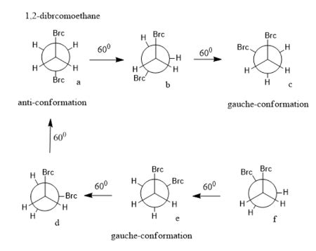 Construct A Qualitative Potential Energy Diagram For Rotation About The