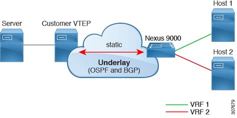 Cisco Nexus 9000 Series NX OS VXLAN Configuration Guide Release 10 5 X