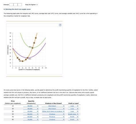 Solved The Following Graph Plots The Marginal Cost Mc Chegg