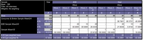 Correction Weighting Factors Applied In Tables Three Examples