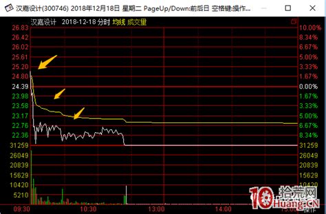 龙头涨停板三进四模式与跟风股的投机套利策略 深度教程（图解）3拾荒网专注股票涨停板打板技术技巧进阶的炒股知识学习网