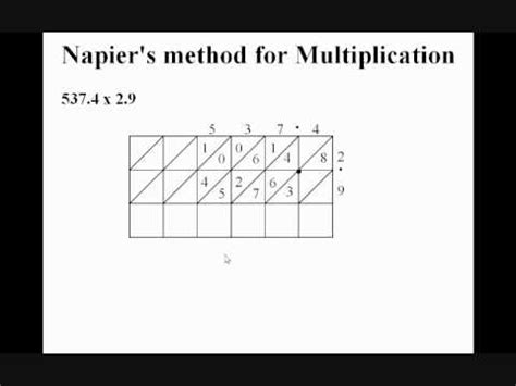 Napier Method For Long Multiplication Napier S Bones YouTube