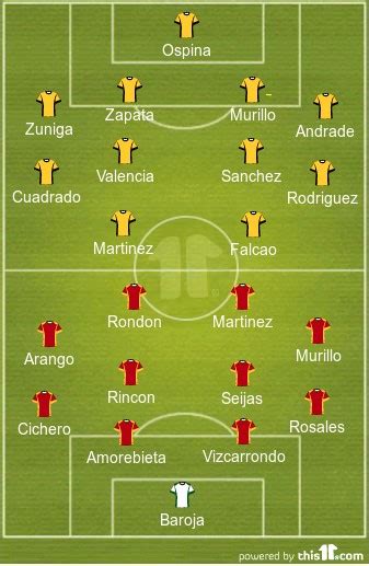 Colombia vs Venezuela - Team Tactics, Lineups And Prediction