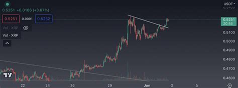 Ripple Podr Superar A Bitcoin De Camino A Su Recuperaci N