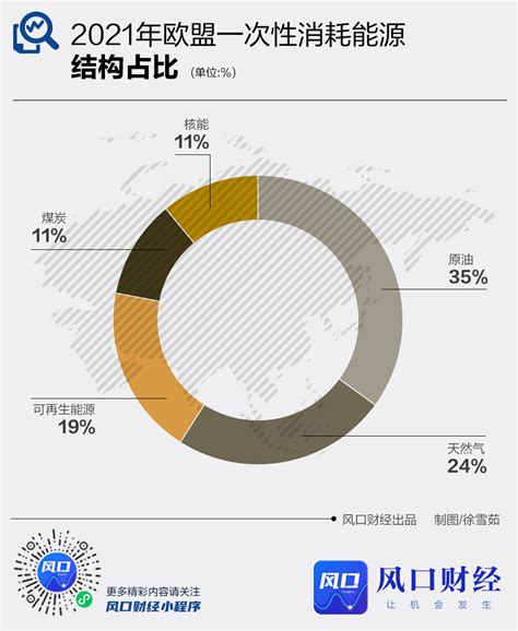 风口数读 凛冬将至？七图看懂欧洲能源危机 半岛网