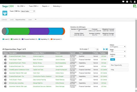 History And Evolution Of Crm Sage Software Riset