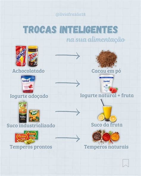 Trocas Inteligentes Alimenta O E Sa De Educa O Alimentar E