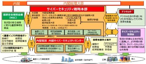 【セキュリティ ニュース】政府、「サイバーセキュリティ戦略」を閣議決定（1ページ目 全1ページ）：security Next