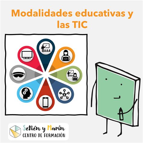 Tipos Y Modalidades Educativas Multiplicaciones Er Grado The Best