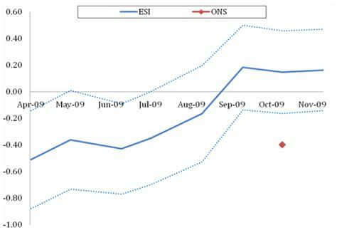 Is the UK still in recession? We don’t think so | CEPR