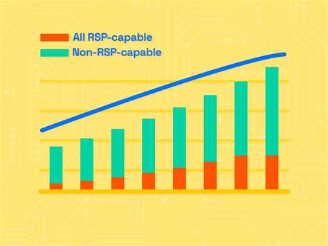 Esim Remote Sim Provisioning Rsp Growth To Reach 40 Itsc