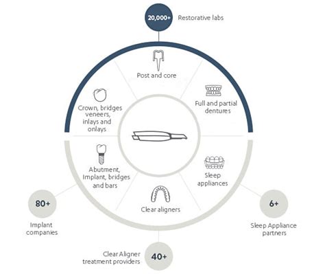 What Is Digital Dentistry And How Does It Work 46 Off